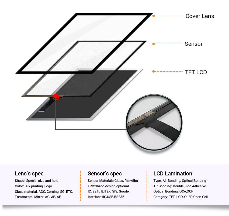 Composant d'affichage de commande industrielle Panneau d'écran tactile capacitif de 10,4 pouces avec contrôleur EETI/ILITEK